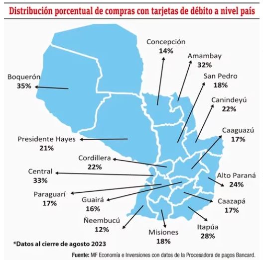 Evoluci&oacute;n sostenida de los medios de pagos electr&oacute;nicos en Paraguay